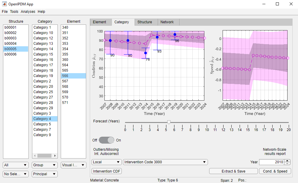 OpenIPDM